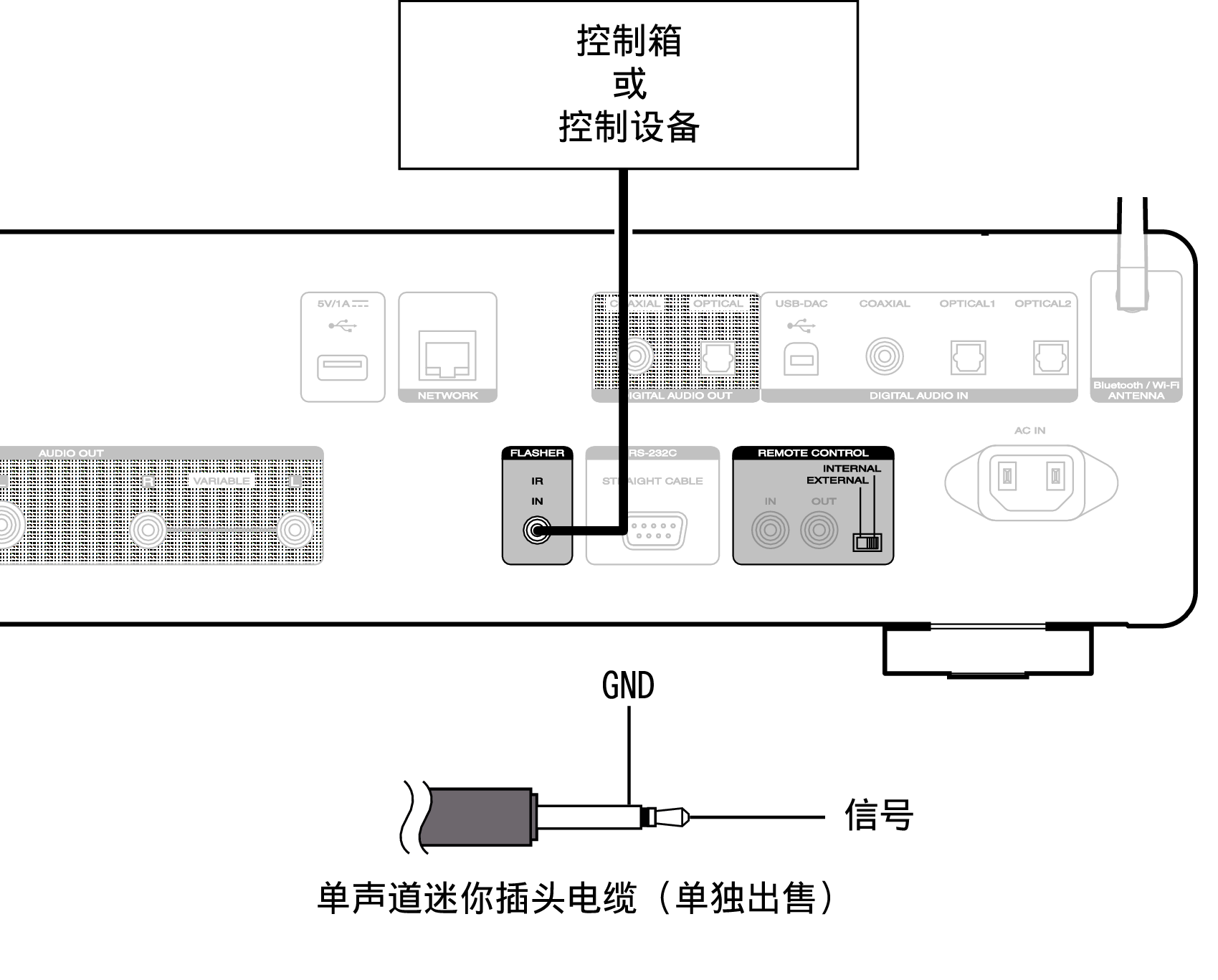 Conne FLASHER SACD30nN